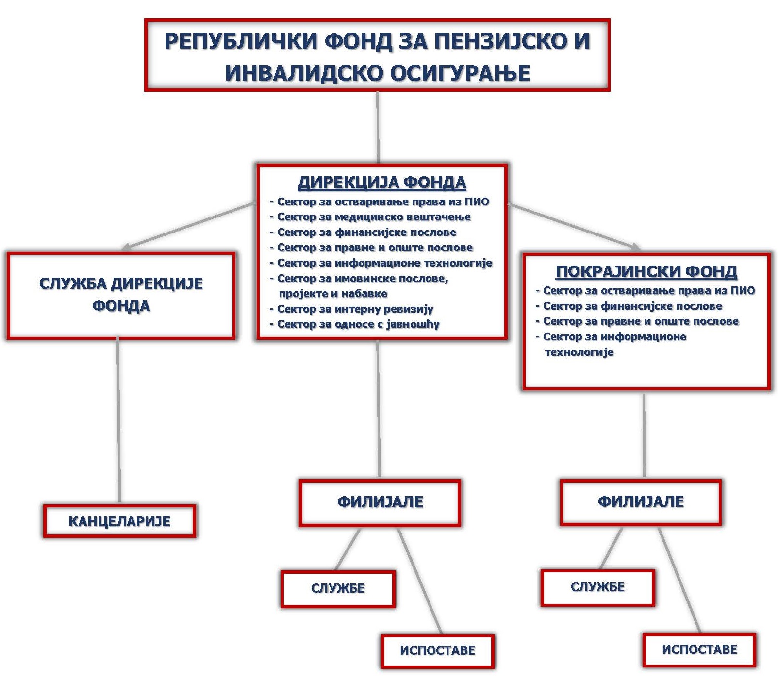 Sema RF PIO